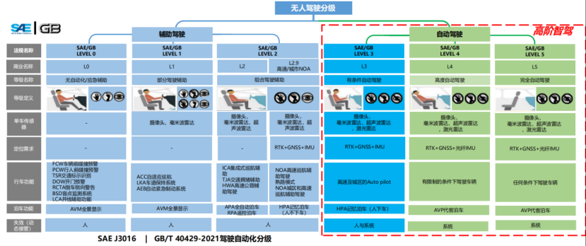 北汽研究总院：地图助力智能驾驶走入下半场