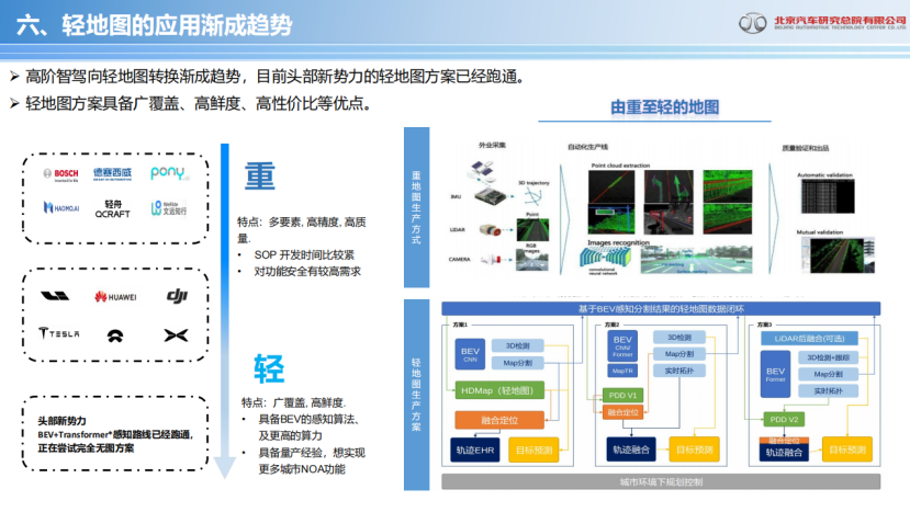 北汽研究总院：地图助力智能驾驶走入下半场