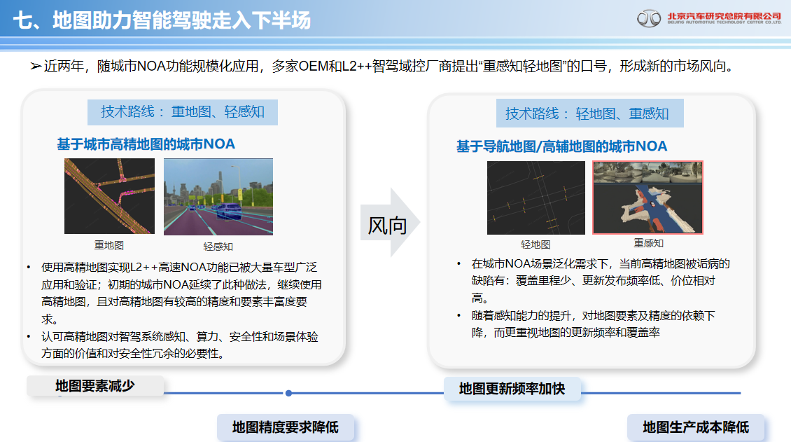 北汽研究总院：地图助力智能驾驶走入下半场