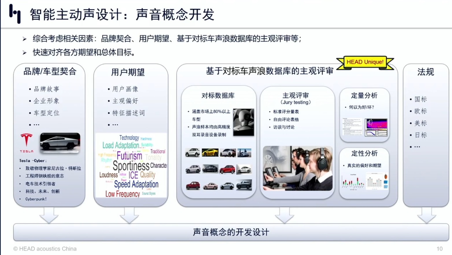 HEAD acoustics China：智能座舱加速声浪及提示音的全流程开发技术