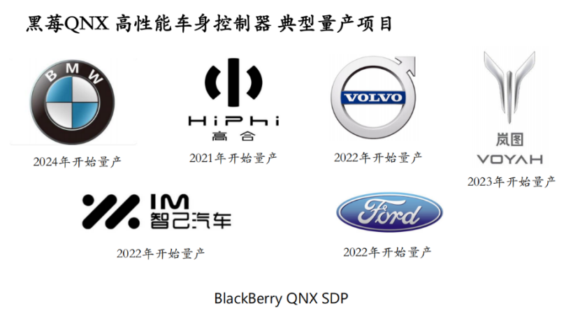 黑莓QNX：车规级操作系统——汽车电子软件的基石