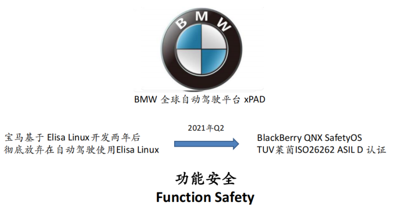 黑莓QNX：车规级操作系统——汽车电子软件的基石