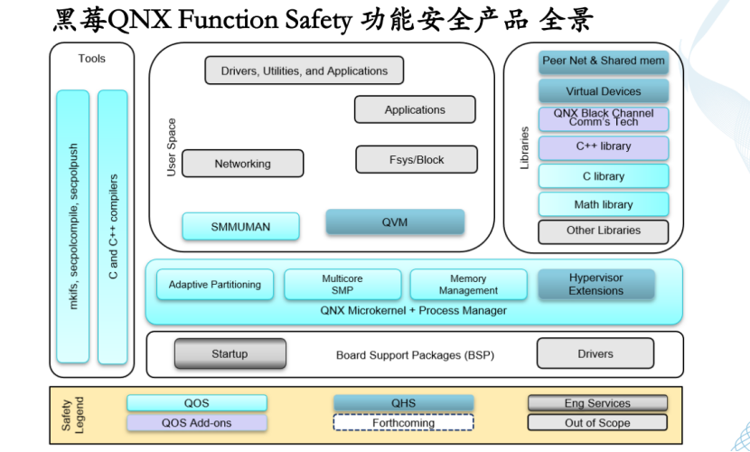 黑莓QNX：车规级操作系统——汽车电子软件的基石