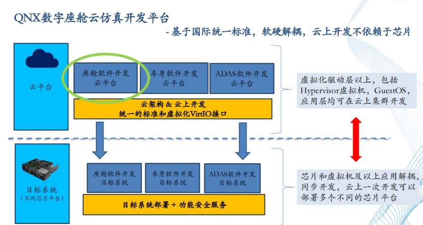 黑莓QNX：车规级操作系统——汽车电子软件的基石