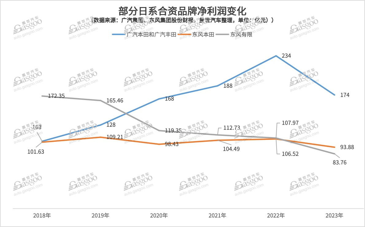 国内外车企盈利能力大PK