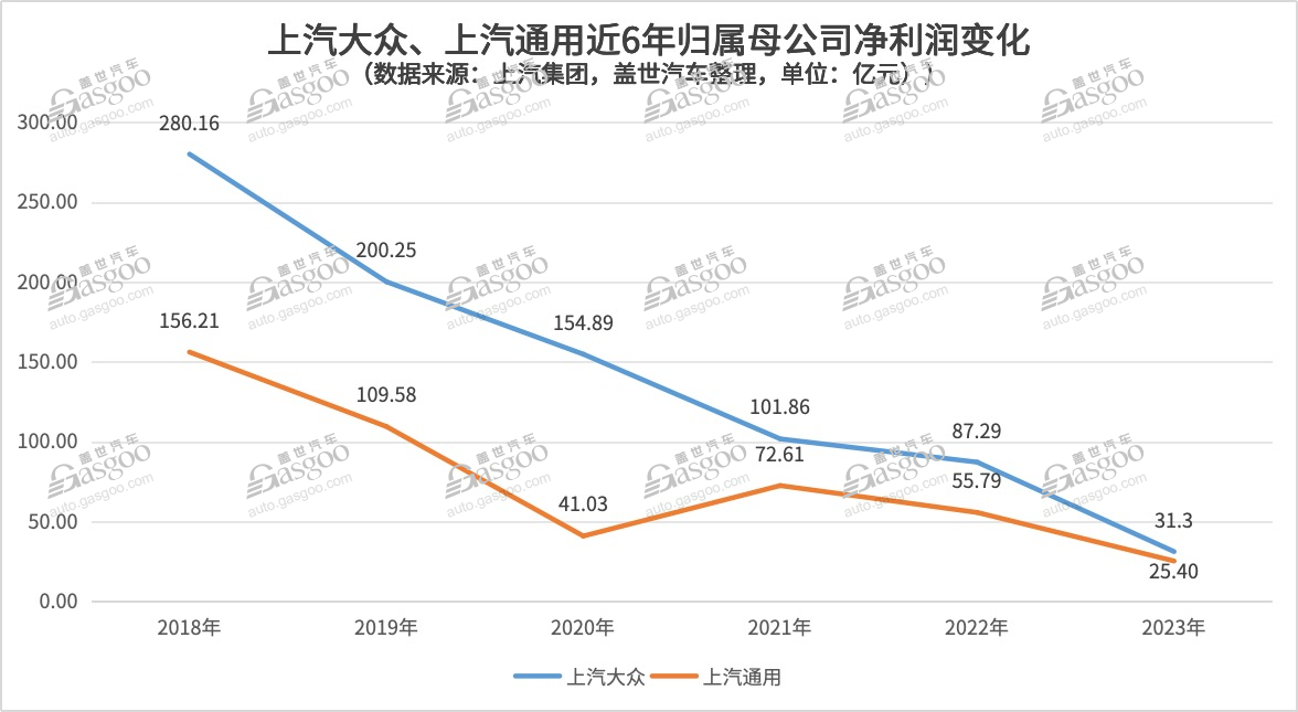 国内外车企盈利能力大PK