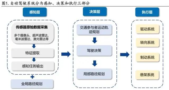 忽如一夜春风来，家家都喊“端到端”