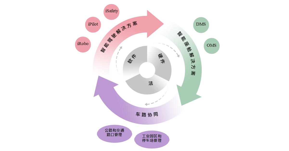 佑驾创新向港交所提交上市申请