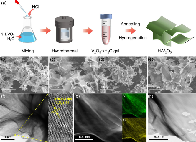 上海交大开发富氧空位H-V2O5纳米片催化剂 可改善MgH2储氢性能