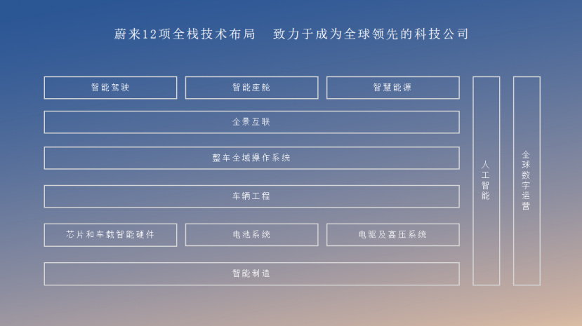 蔚来汽车：导航应用可以怎样创新部署？