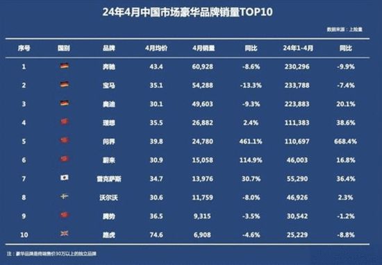 保时捷这跤 摔得豪华品牌心头一紧