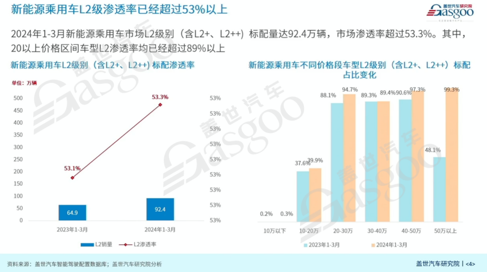 盖世汽车：自动驾驶高精地图发展趋势展望