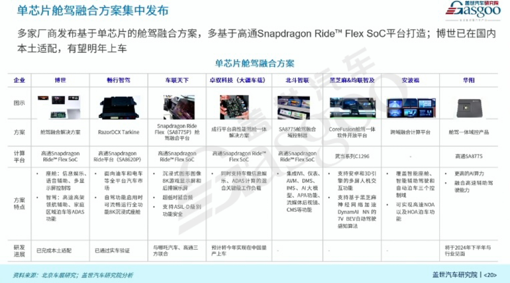 盖世汽车：自动驾驶市场应用及新技术展望