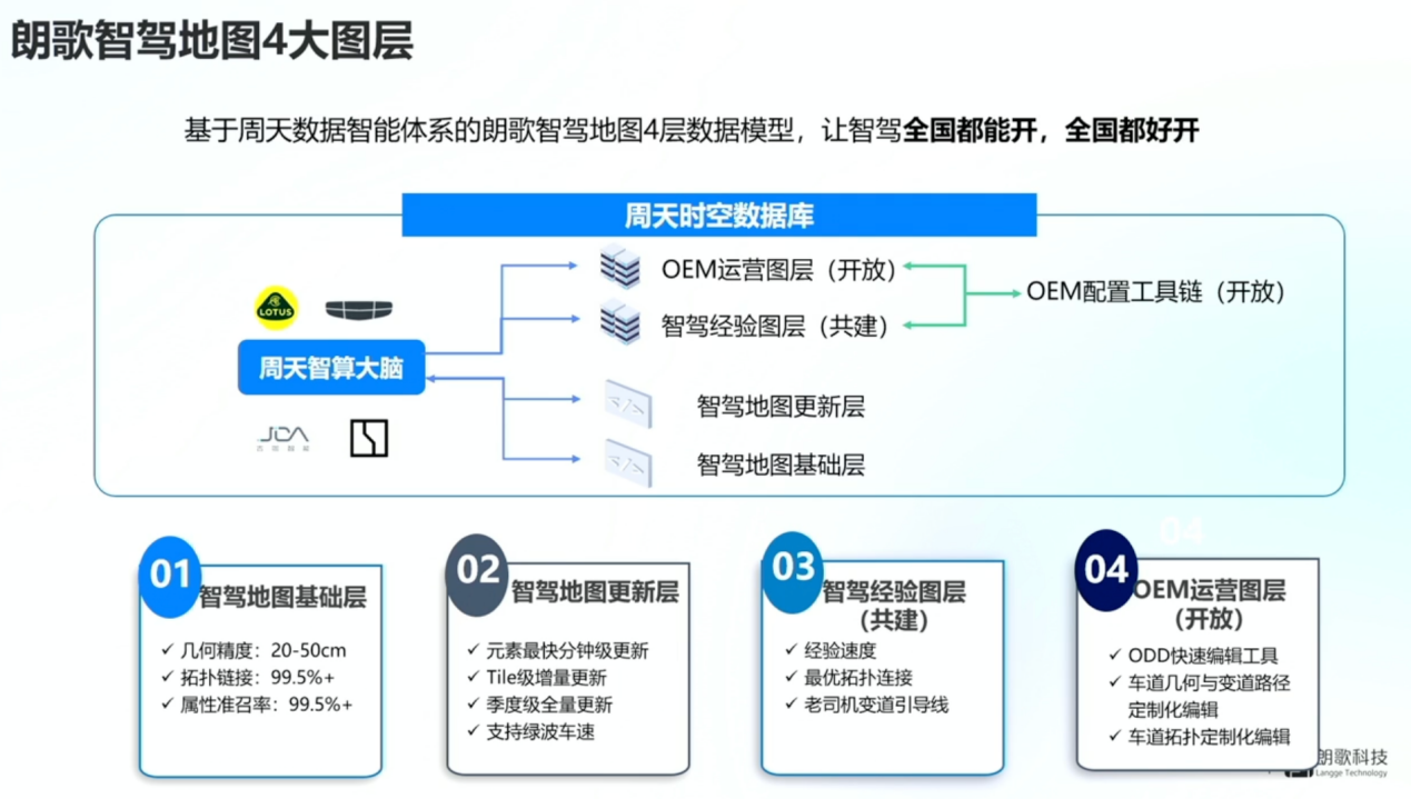 朗歌科技：朗歌智驾地图与周天智能体系