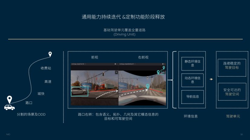 蔚来汽车：全域领航辅助NOP+已面向Banyan·榕智能系统用户全量推送