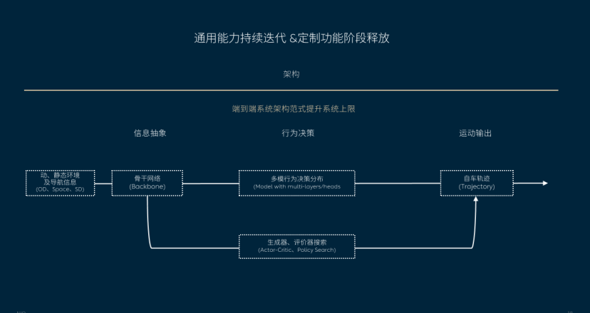 蔚来汽车：全域领航辅助NOP+已面向Banyan·榕智能系统用户全量推送