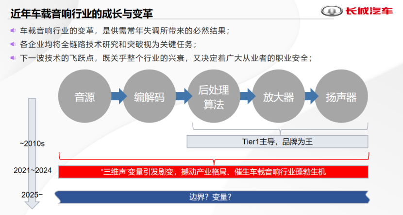 长城汽车：车载音响系统中，扬声器数量还会持续增加吗？