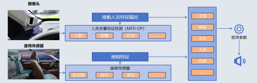 长城汽车：车载音响系统中，扬声器数量还会持续增加吗？