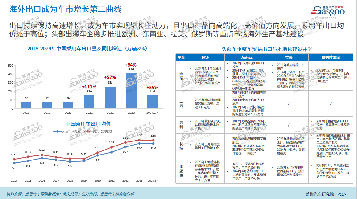 车市的天平正在向谁倾斜？