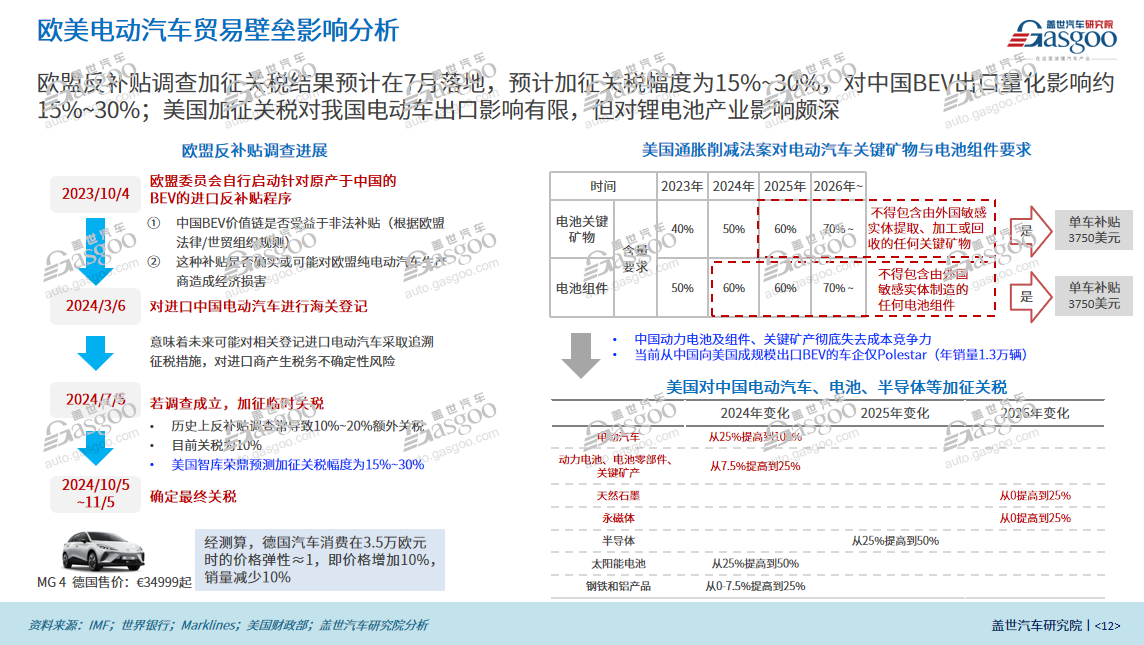 车市的天平正在向谁倾斜？