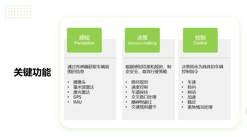 极氪汽车：低成本地图强势赋能，自动驾驶应用场景加速落地