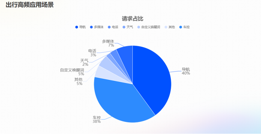 思必驰打造“中枢大模型”，塑造智能座舱场景大融合