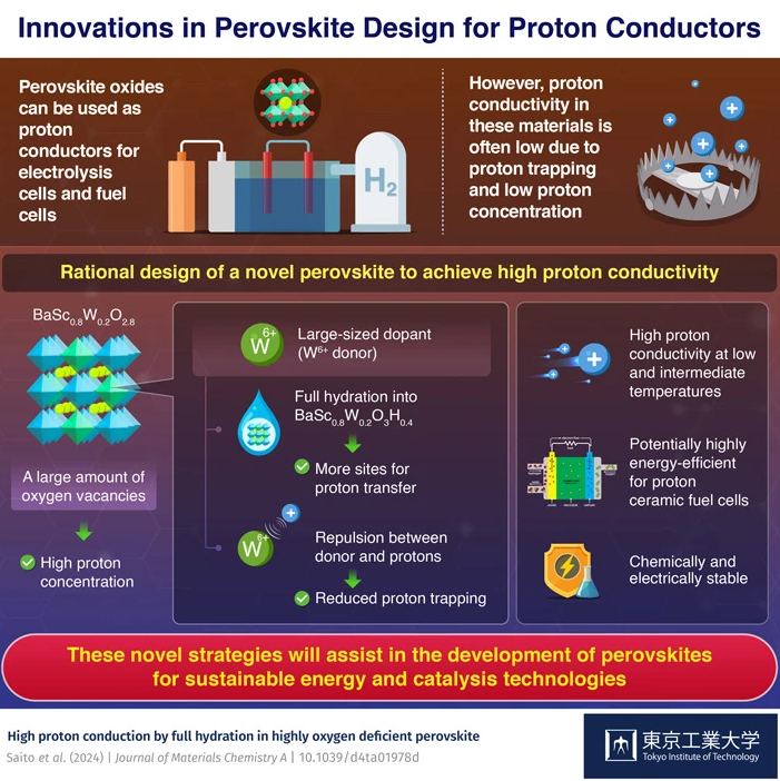 东京工业大学为下一代燃料电池解决质子传导钙钛矿问题
