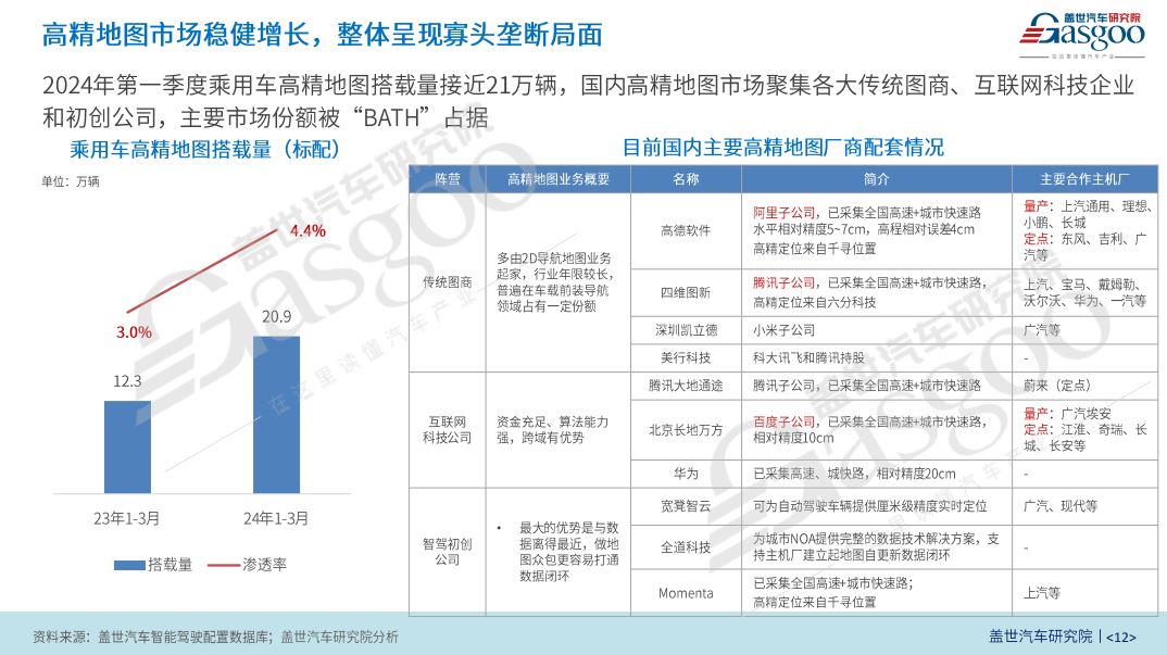 高精地图，还有搞头？