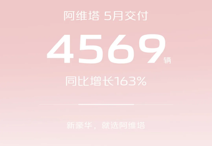 长安自主新能源5月销量达5.58万辆，同比增长超90%