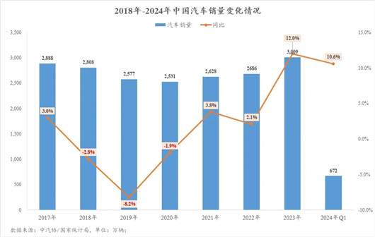 一季度车企财报：价格战之下，没有真正的赢家