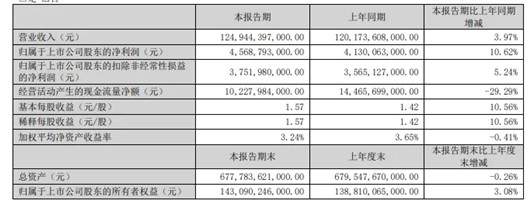 一季度车企财报：价格战之下，没有真正的赢家