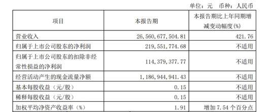 一季度车企财报：价格战之下，没有真正的赢家