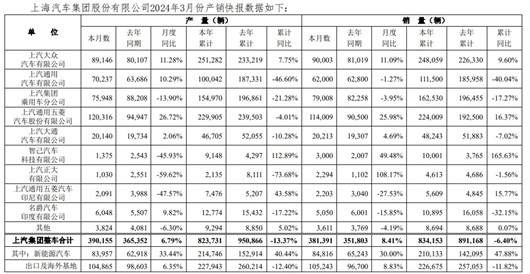 一季度车企财报：价格战之下，没有真正的赢家