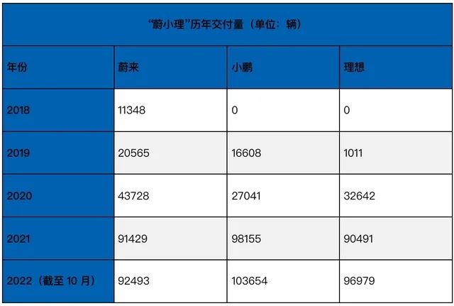 5月新能源销量：问界引领高端，理想依旧强劲，极氪深蓝冲到最前排