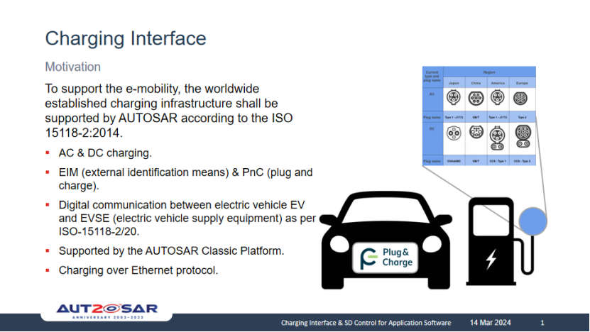 AUTOSAR：R23-11新版本亮点聚焦