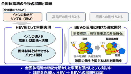 国家60亿投固态电池，你“造”不？