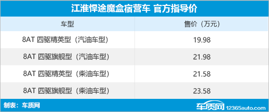 江淮悍途魔盒宿营车上市 售19.98-23.58万元