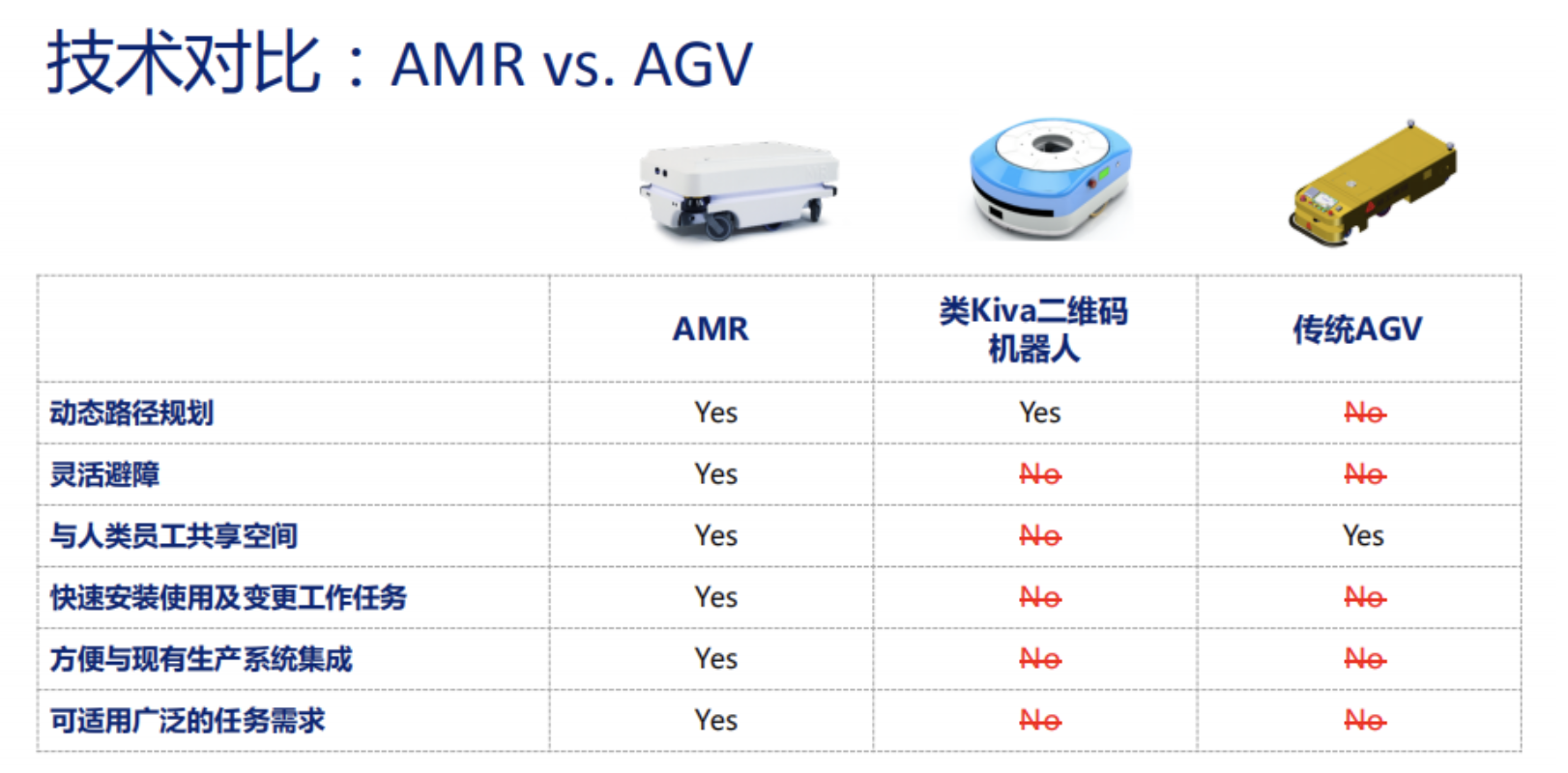 牵手英伟达 ，MiR推出载重1200kg高阶智能化搬运叉车