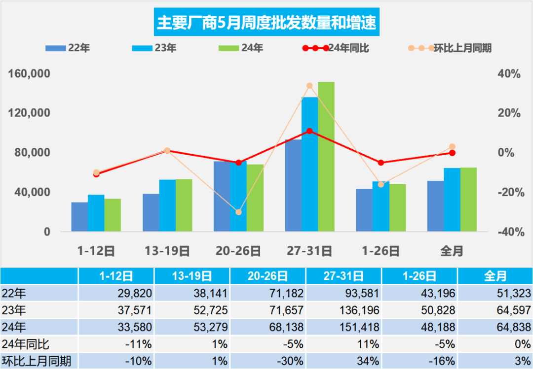 渗透率从33.7%到45%，全国乘用车厂商销量稳步回暖!