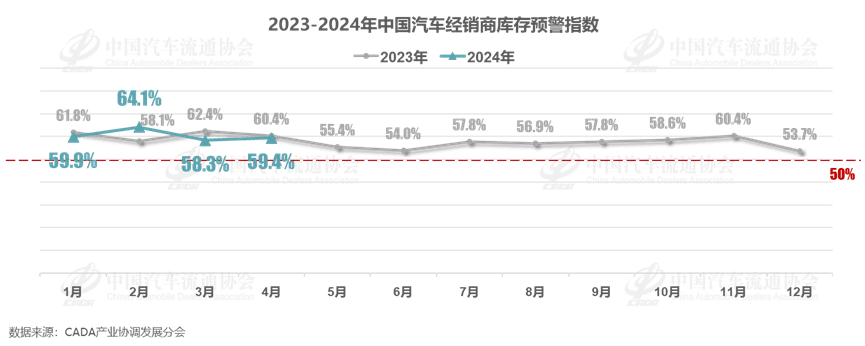 中国汽车库存量榜：八大品牌库存超5000辆，比亚迪3.5万辆遥遥领先