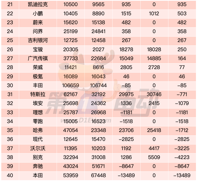 中国汽车库存量榜：八大品牌库存超5000辆，比亚迪3.5万辆遥遥领先