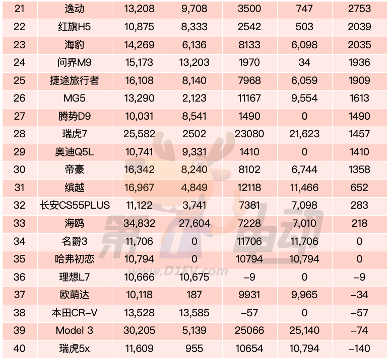 中国汽车库存量榜：八大品牌库存超5000辆，比亚迪3.5万辆遥遥领先