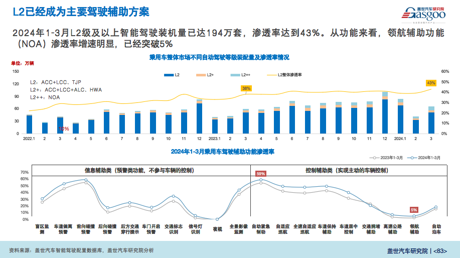 汽车新供应链，究竟在卷什么？