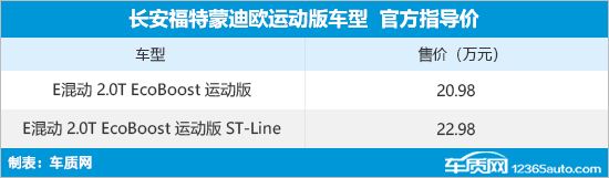 长安福特蒙迪欧运动版上市 售20.98万元起