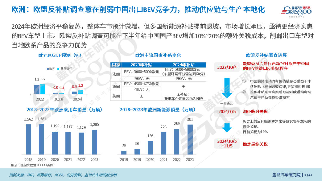 临时关税最高达38.1%，欧洲出口热会降温吗？