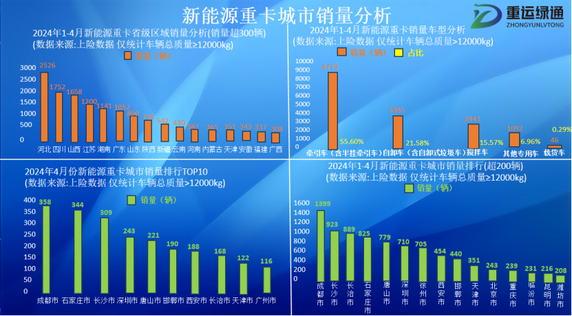 重运绿通：科技赋能智慧物流 全面构建重卡绿色生态