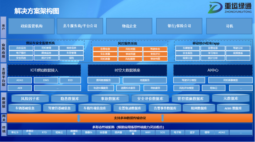 重运绿通：科技赋能智慧物流 全面构建重卡绿色生态