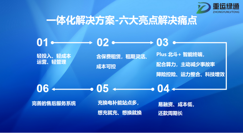 重运绿通：科技赋能智慧物流 全面构建重卡绿色生态