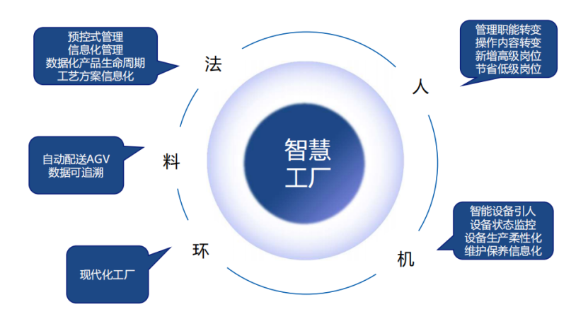 江森自控：“智慧厂务”助力打造节能低碳工厂！