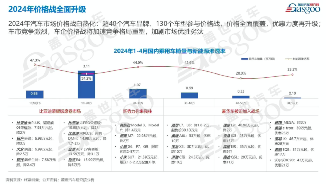 盖世汽车：中国汽车市场价格白热化 自主品牌出口崭露头角